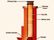 Understanding the Scientific Principles Behind Outdoor Wood Furnace Chimney Parts Outdoor Wood Furnace